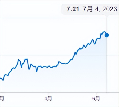 涨价最离谱的显卡,显卡降价后各显卡价格