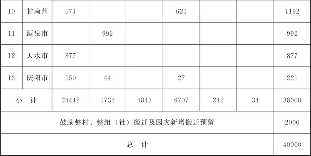 甘肃省为民兴办10件实事,甘肃省两会将为民所办的十件实事