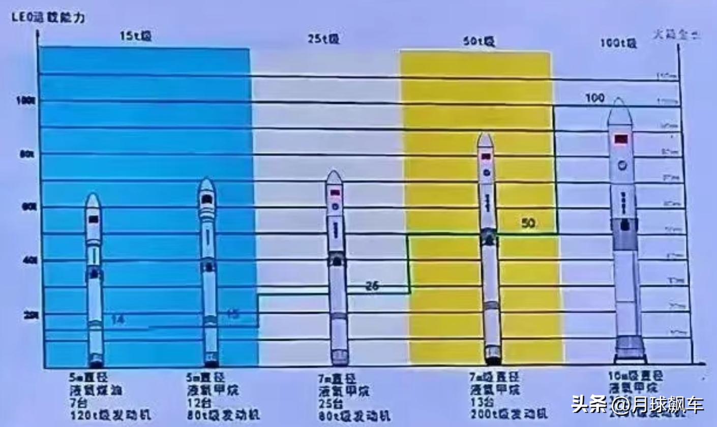 长征九号和长征十号区别,长征十号几种型号