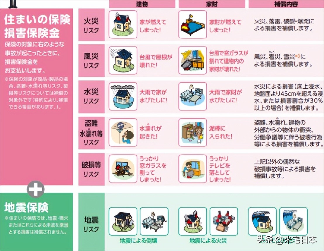 日本买房的持有成本,日本买房持有成本