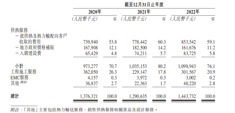 慧居科技2023财报,慧居科技股价