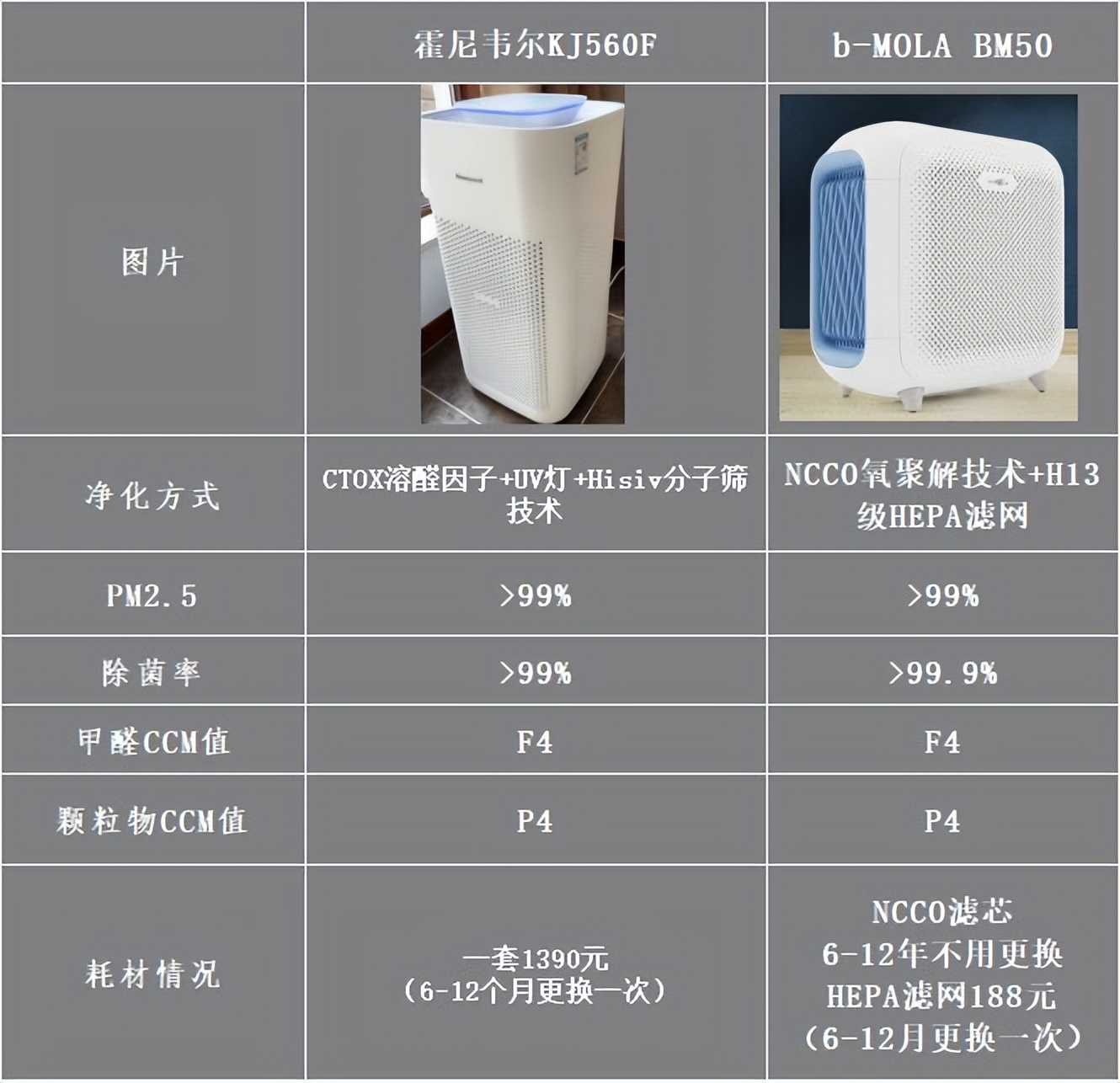 亲自对比两款高端空净，拆开发现里面各有乾坤，国产技术反超洋货