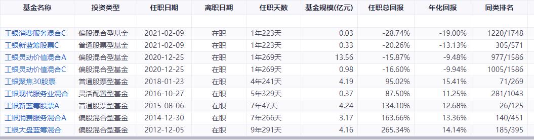 晨星大盘平衡股票型基金,晨星评级双五星基金名单