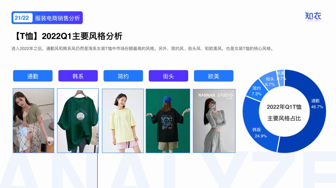 2020女装爆款分析,2022年新款女装爆款上衣排行榜