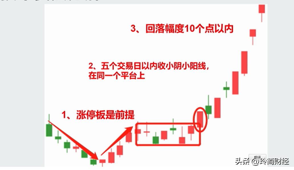 煤炭股票涨跌的原因,股票的涨跌是谁掌控的