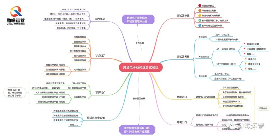 南宁跨境电子商务综合体试验区,南宁综试区跨境电商进出口总额