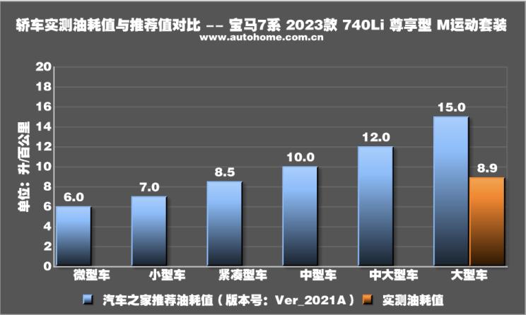 宝马740依然稳重大气,宝马老款740领先版