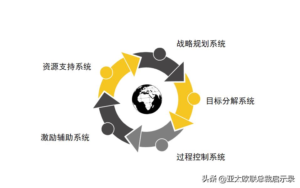 卓越运营与卓越绩效,什么是卓越管理