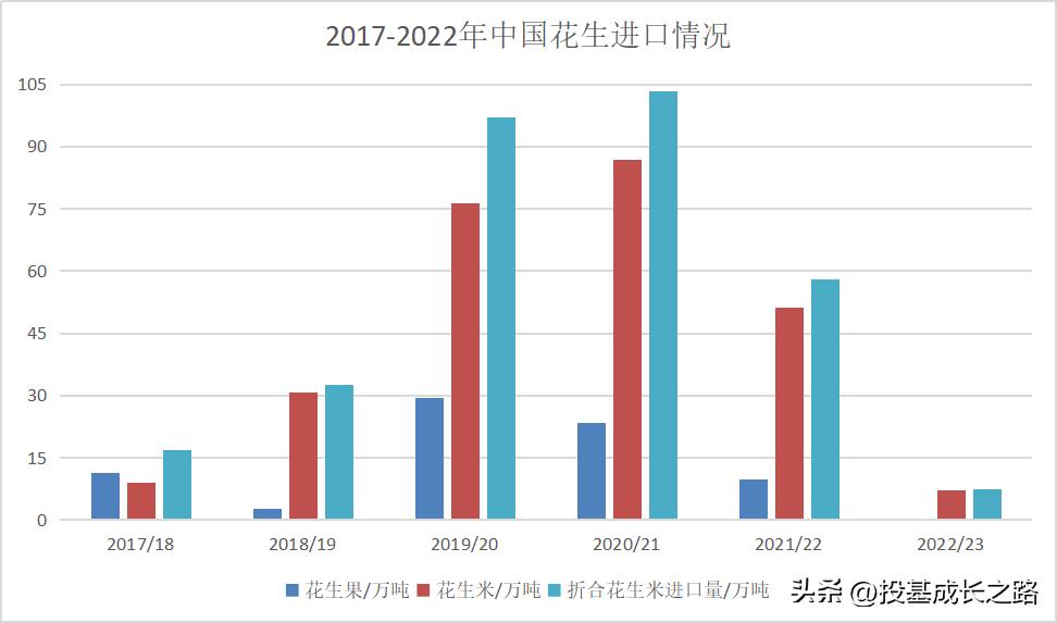 我国花生进口行情,中国花生出口占世界花生出口比例