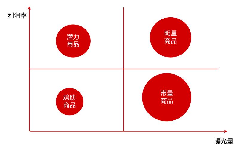 运营提升产品的转化率,运营策略角度如何提升转化率
