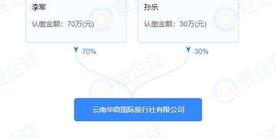 云南旅游被重点监管旅行社,云南23家旅行社被列入黑名单