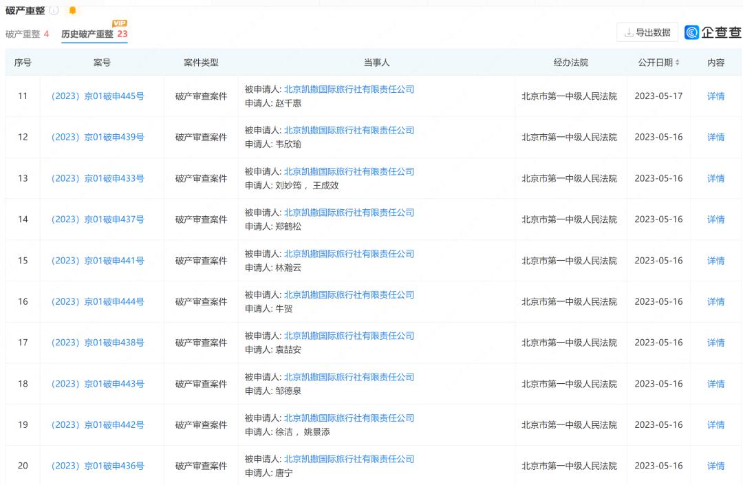 北京凯撒旅游现状,北京凯撒国际旅行社现状