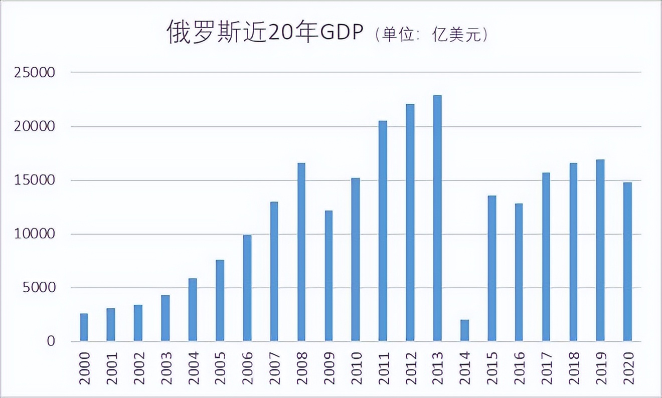 俄罗斯为什么是下一个超级大国,俄罗斯跃升为世界性大国主要原因