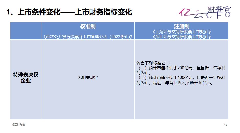 注册制下上市和退市的条件是什么,注册制下退市规则会改变吗