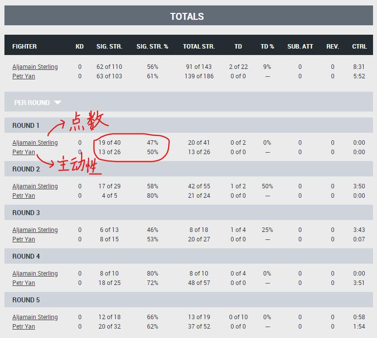 ufc273璧涘悗鍍靛案閲囪,ufc273璧涘悗