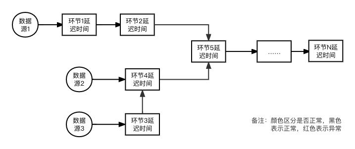 腾讯内容千亿级实时计算和规则引擎实践优化之路