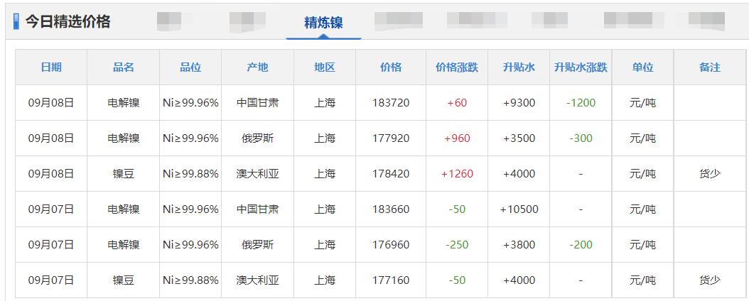 铜铝锌铅今日价格,铜铝锌价格表