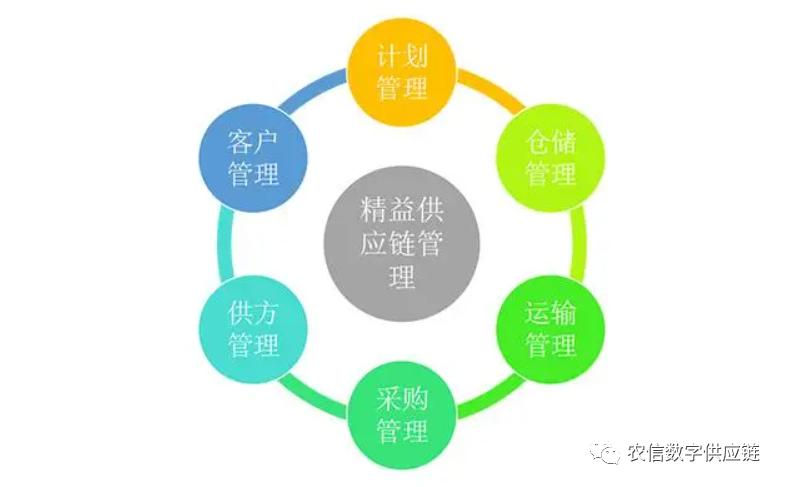 神丹松花蛋销售额,一年销售2亿枚鸡蛋