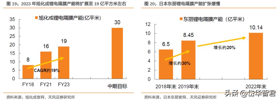 欧克科技新工厂开始生产了吗,欧克科技隔膜设备