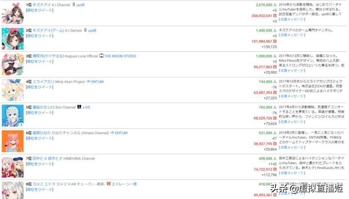 现在疫情期间怎么才能增加收入呢,疫情期间如何调整收入比例