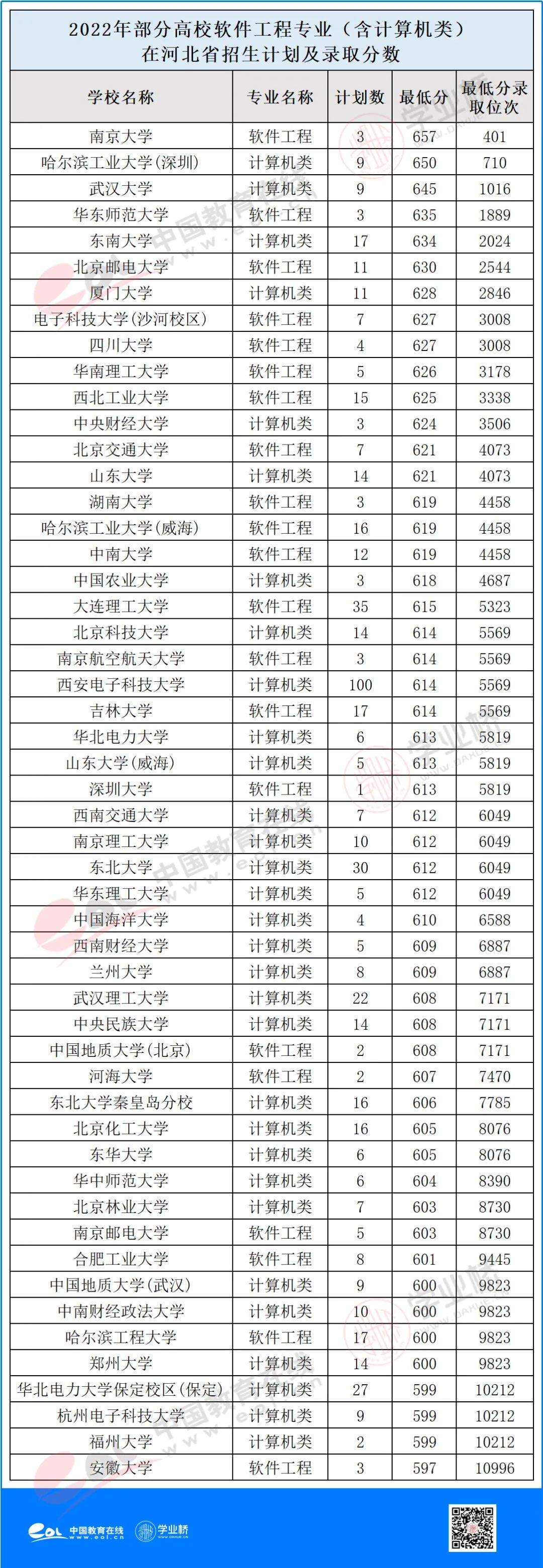 【专业指路】软件工程：热门且好就业
