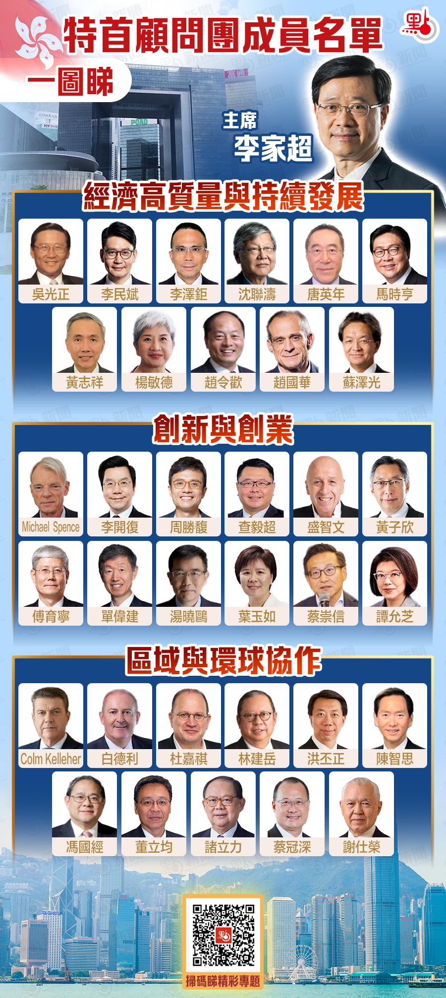 香港特区政府特首顾问团,香港特首选举委员会顾问团