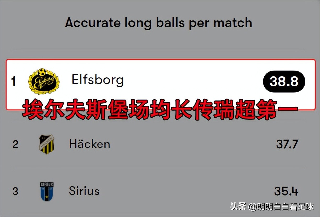 瑞典超北雪平对哥德堡,瑞典杯哥德堡vs北雪平结果