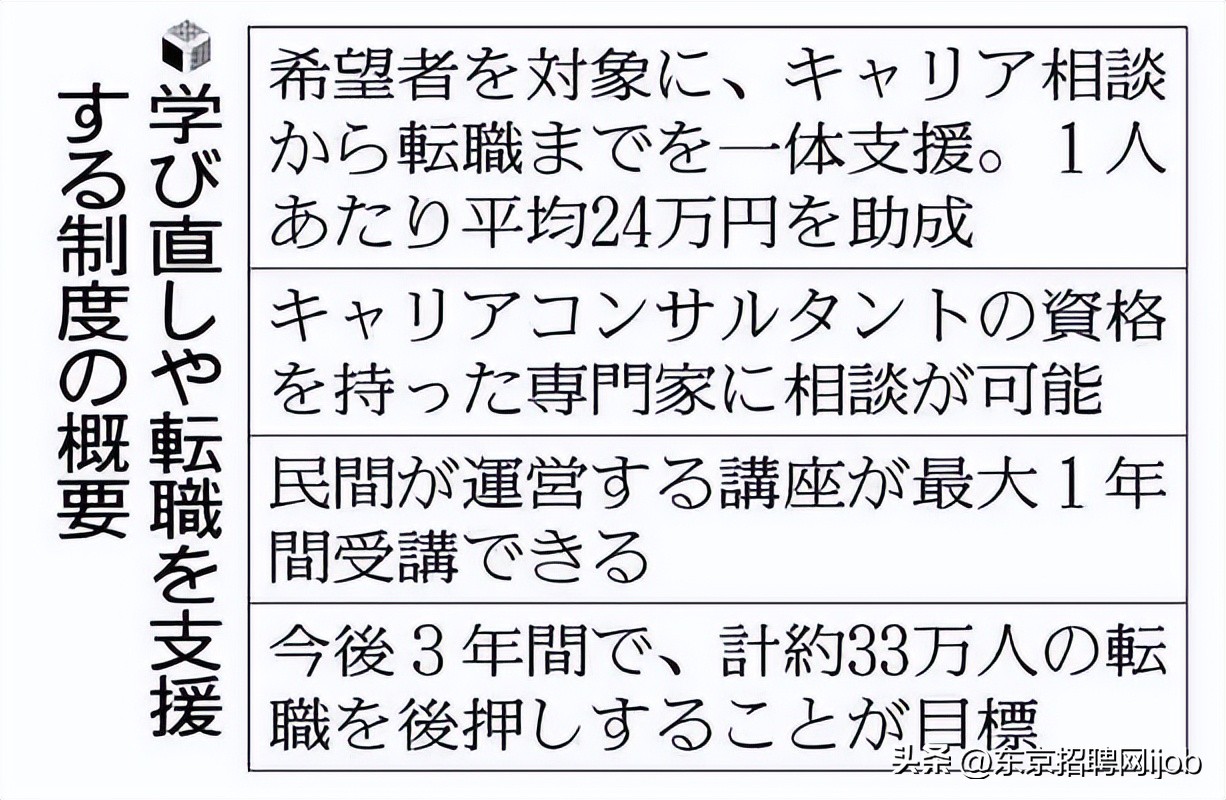 去日本打工薪资待遇,日本打工薪资待遇