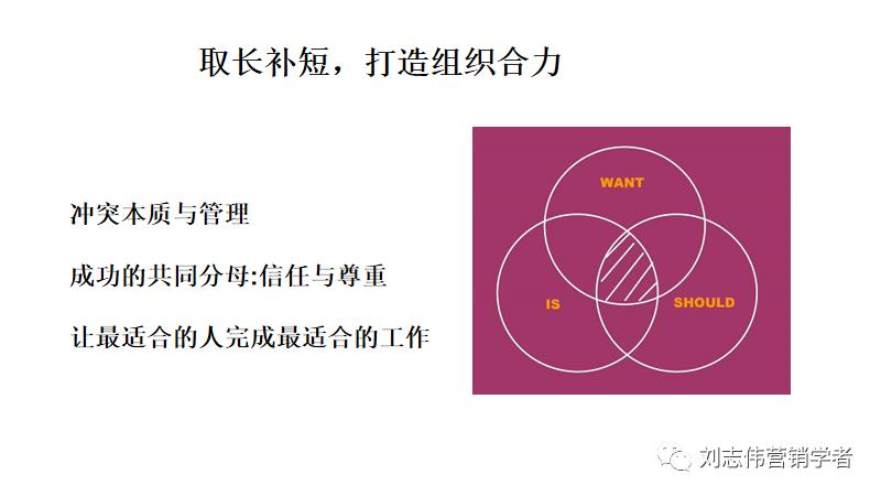员工职业生涯规划ppt模板,职业生涯规划课件完整版ppt