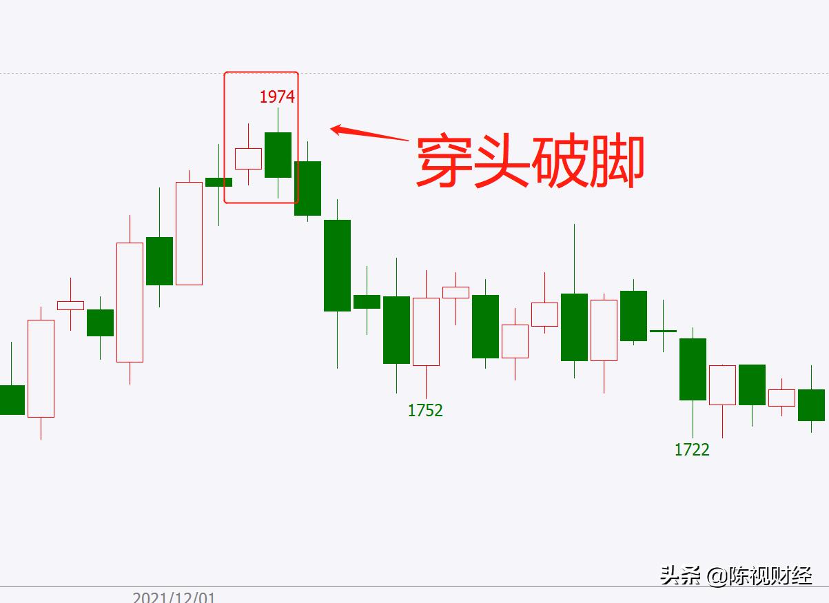 黄金提升方法和技巧,黄金高位盘旋技巧
