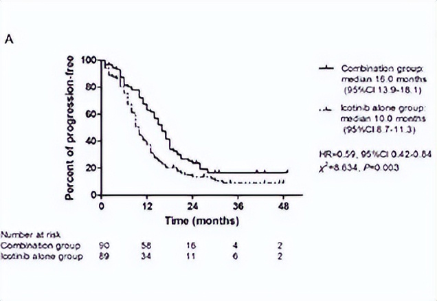 扎实的数据，奏“凯”EGFR的一线治疗