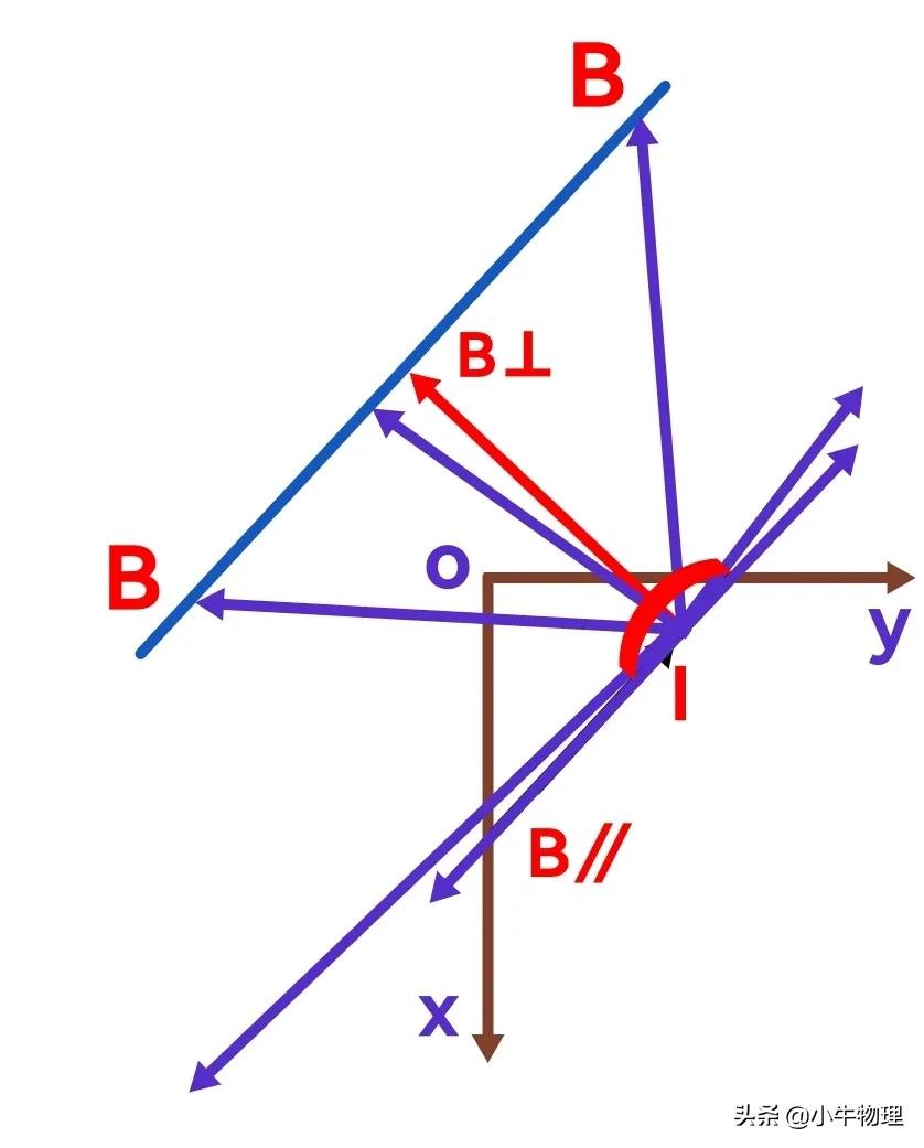 安培力相互作用力,安培力f