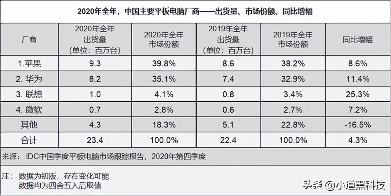 华为平板和ipad功能上有哪些区别,华为平板为什么那么成功