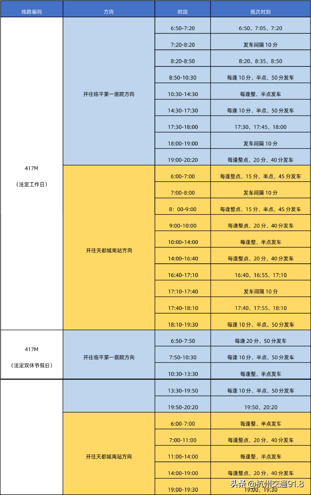 杭州公交将新增31条地铁接驳线,最新杭州地铁公交运营调整