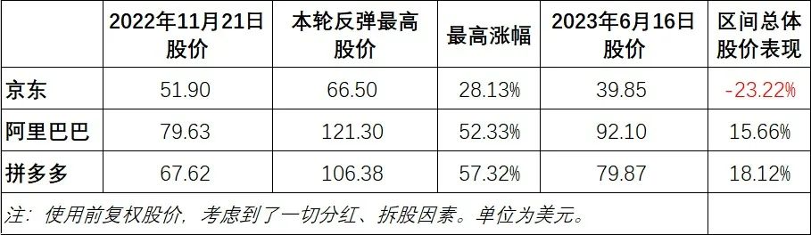 京东市值多少亿刘强东占多少,刘强东卸任京东ceo对京东有影响吗