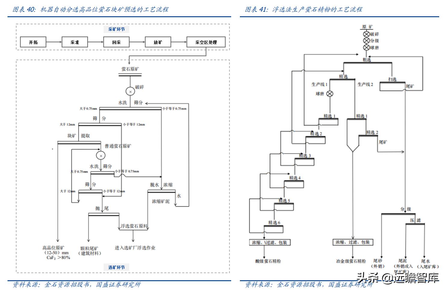 金石资源萤石产能,金石资源萤石原矿开采成本