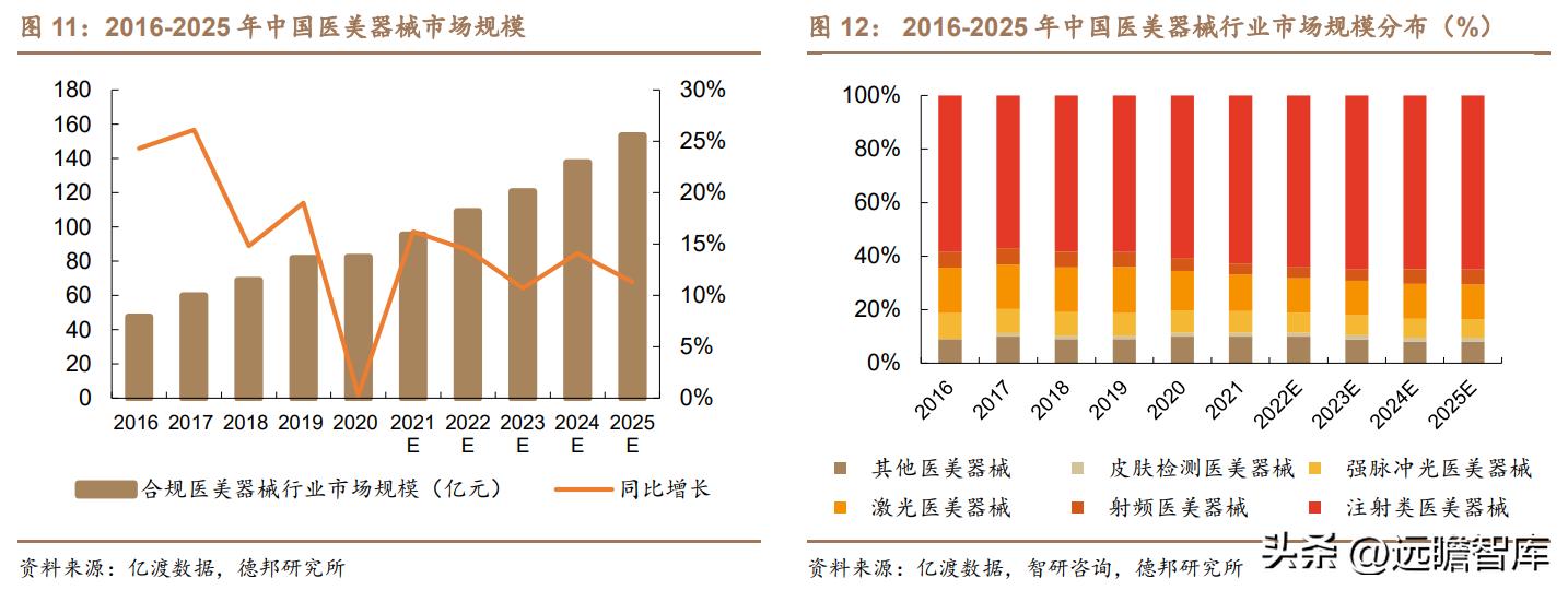 积极布局光电医美,普门科技:治疗康复、IVD双翼齐飞,未来可期