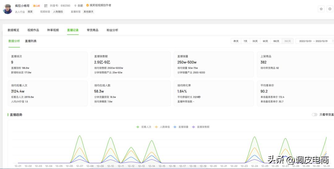 2022上半年抖音带货排行榜,2022年抖音带货未来发展趋势