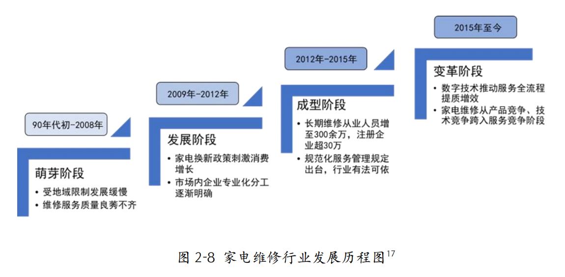 到家服务是未来趋势吗,到家服务行业的市场分析