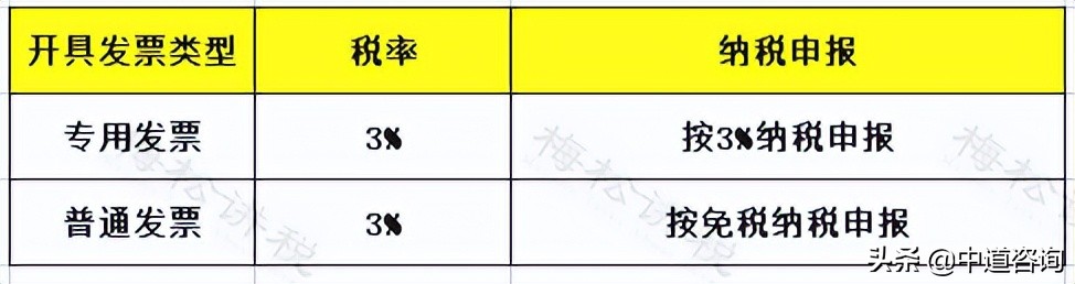 小规模如何申报纳税,小规模重新定税开票变少了