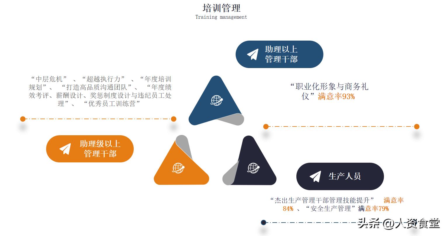 2023年终总结报告范文大全,2022个人年终工作总结简短精辟