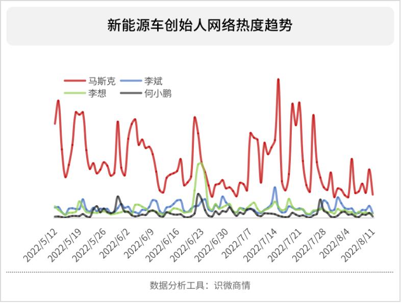 特斯拉在危机公关存在的问题,特斯拉在危机公关中存在的问题