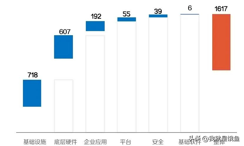 信创产业发展研究,2021年信创产业研究报告