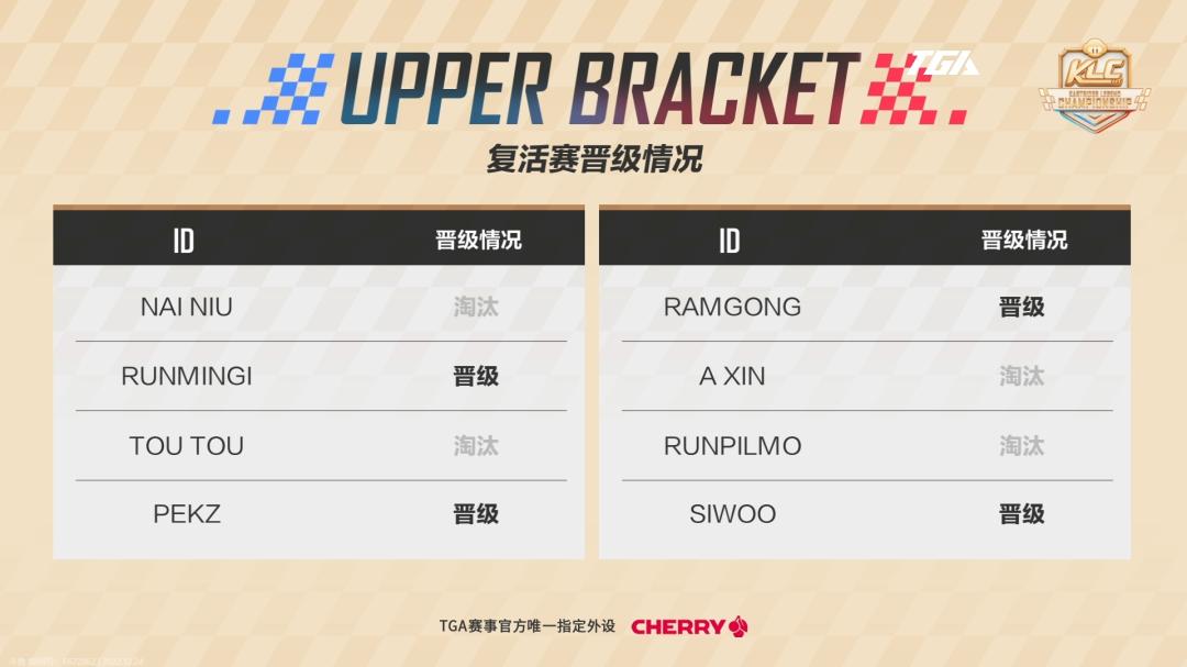 2021年度巅峰对决赛完整视频,巅峰对决2020世冠总决赛