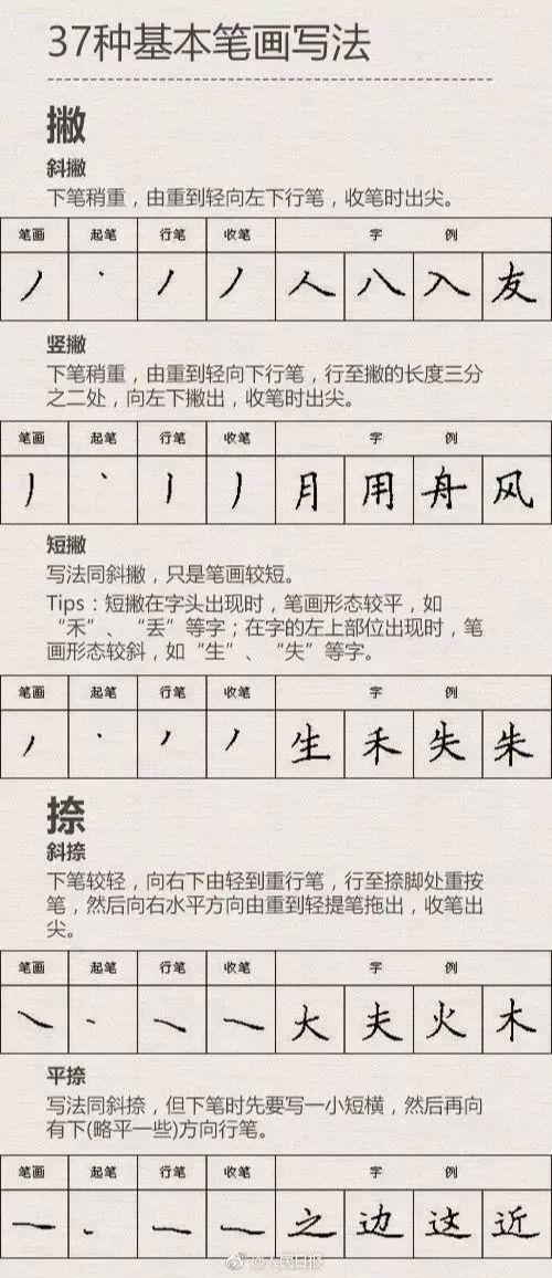 幼儿练字基本笔画笔顺推荐,毛笔书法练字基本笔画入门