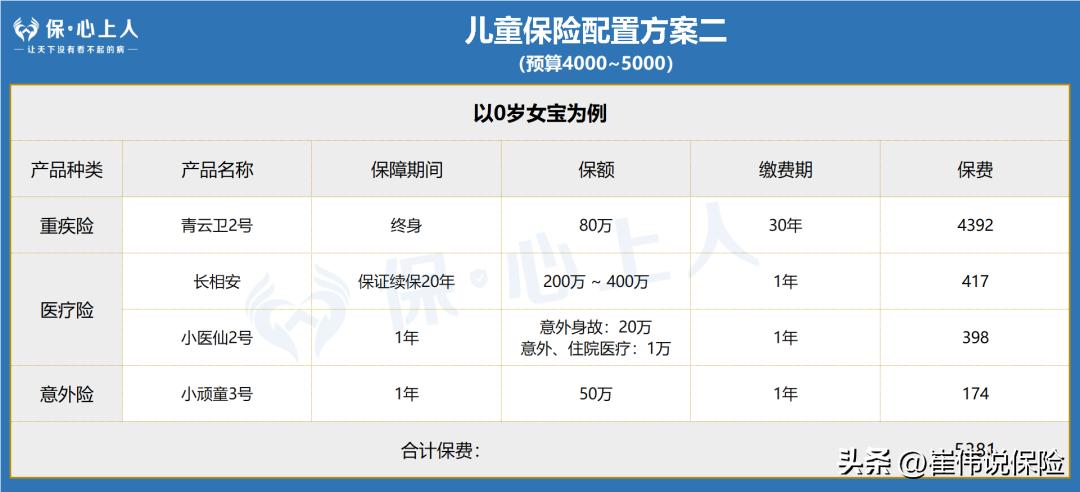爆肝整理！万字攻略I怎么给熊孩子买保险