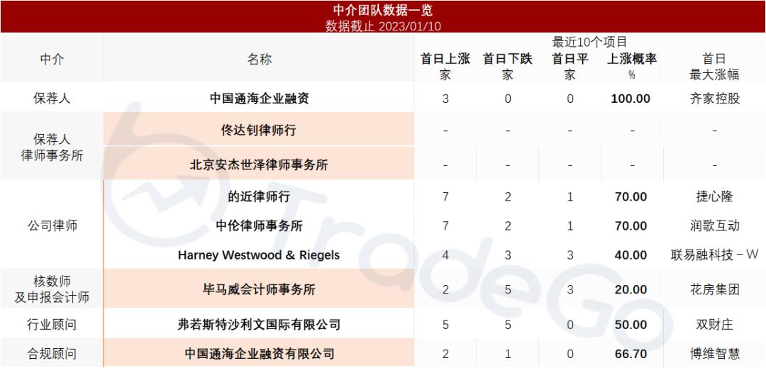 广西教育信息化服务商龙头「迈越科技」第三次递表，保荐人无破发