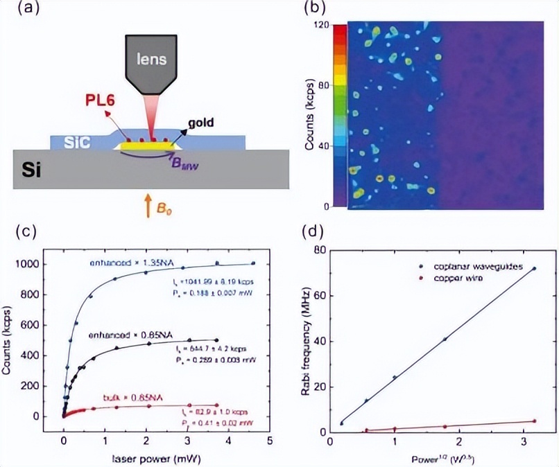 应变速率对SRF用电子束焊接OFE铜和高纯铌拉伸力学性能的影响