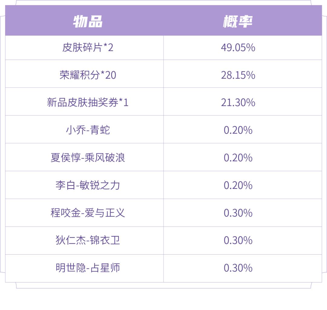 破镜之刃新赛季,镜新皮肤最新消息