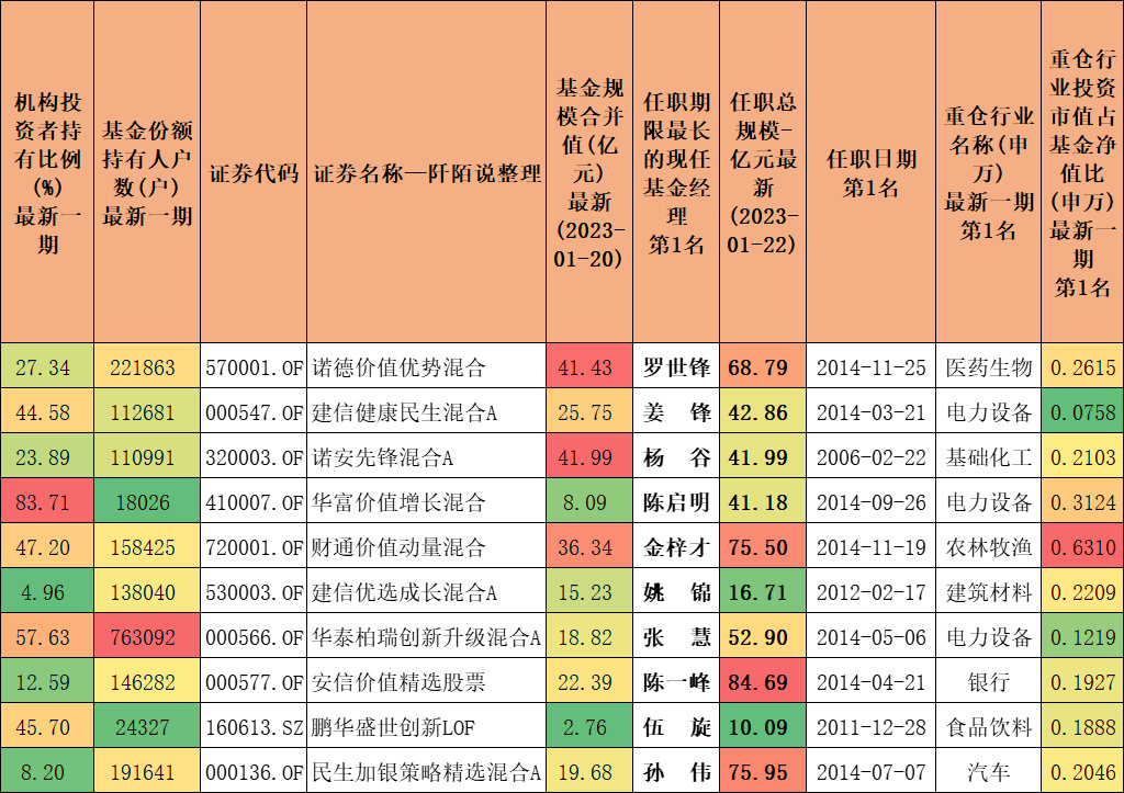 一个被严重低估的投资天才,一个被人严重低估的投资天才